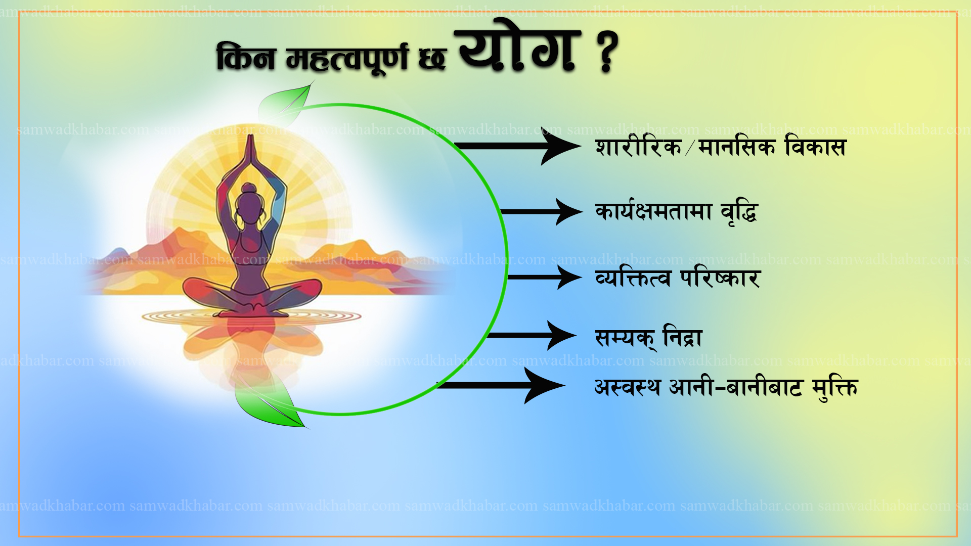 किन महत्त्वपूर्ण छ योग ?