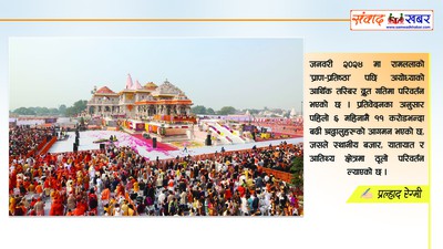 अयोध्याको आर्थिक पुनर्जागरणः श्रीराम मन्दिर निर्माणपछि फेरिएको तस्बिर