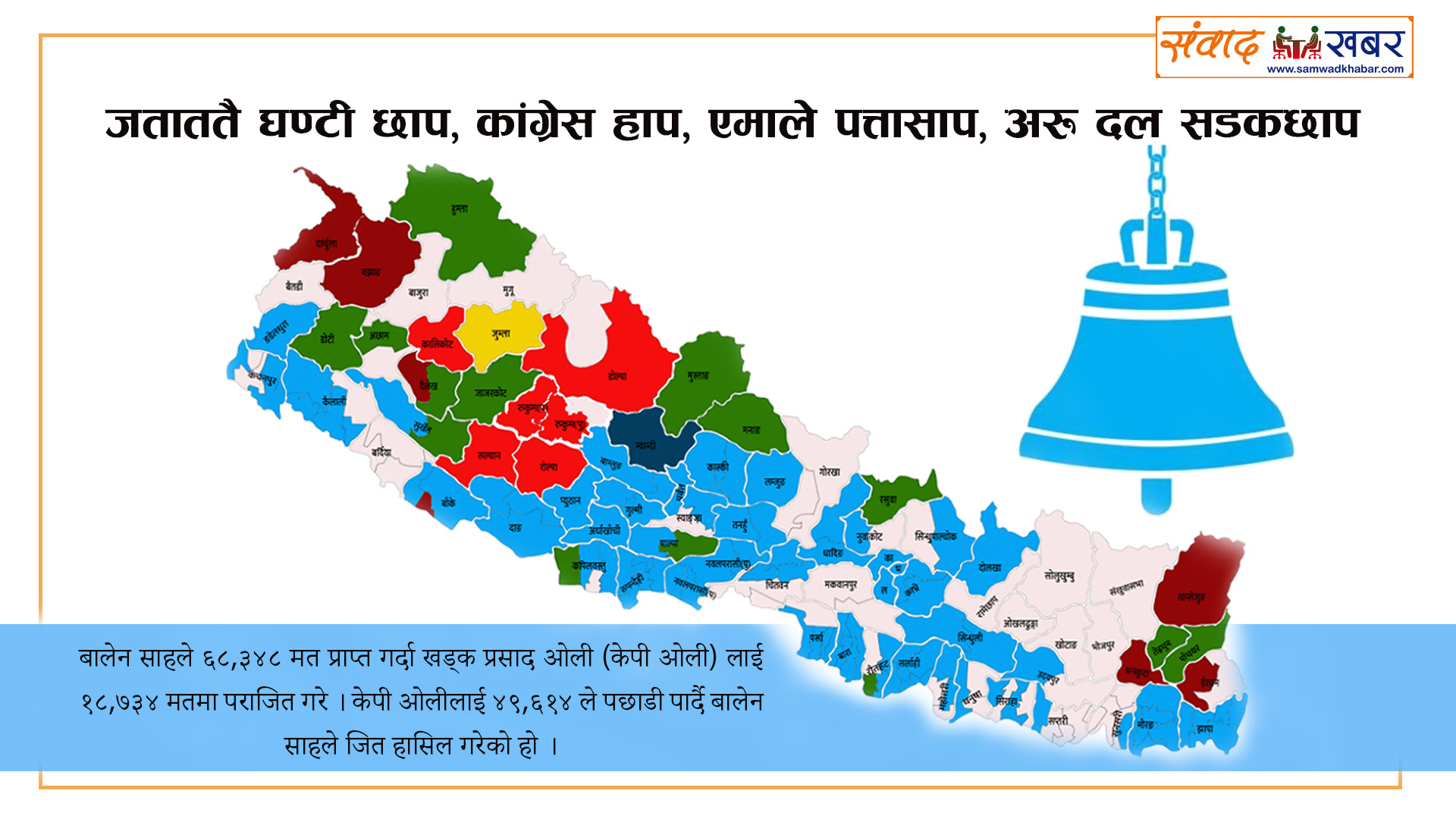 जताततै घण्टी छाप, कांग्रेस हाप, एमाले पत्तासाप, अरू दल सडकछाप